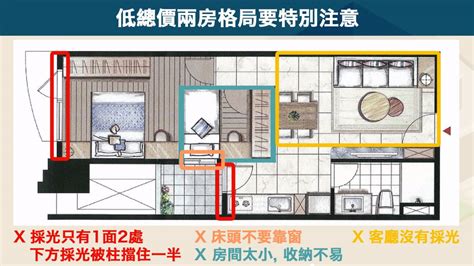 套房方位怎麼看|【新手買房8堂課】第四堂 格局圖/平面圖怎麼看？